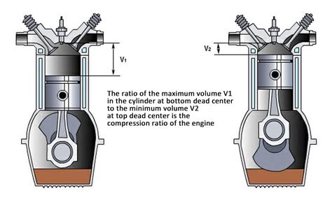 single cylinder small engine compression